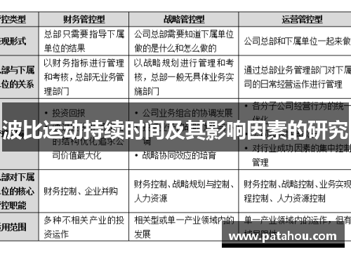 波比运动持续时间及其影响因素的研究